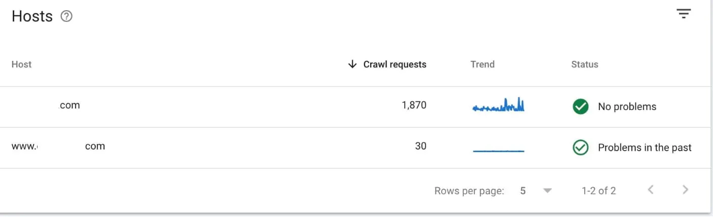 Google Search Console crawl errors