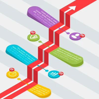 Roadmap showing clarity